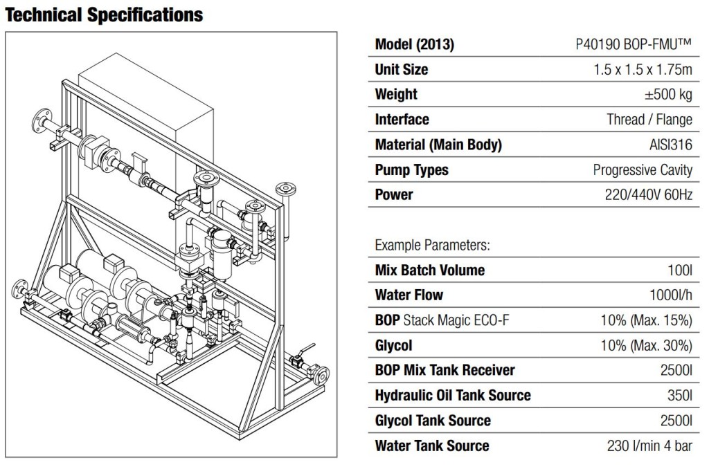 BOP Technical Specifications