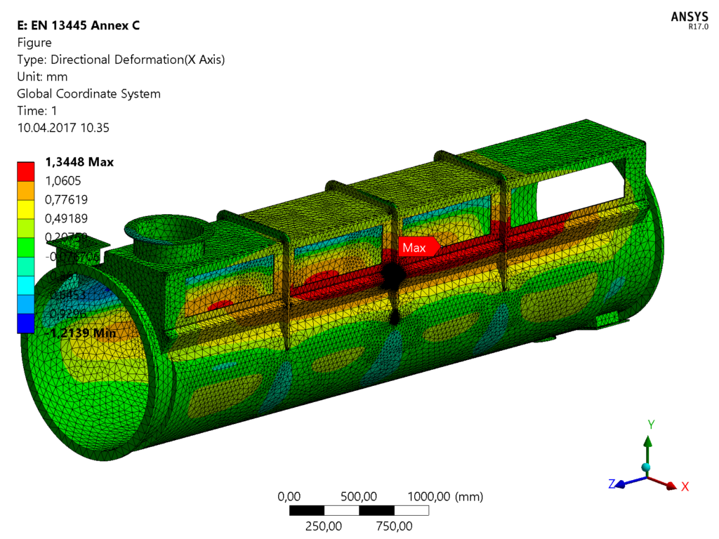 Deformation calculation of drier stator
